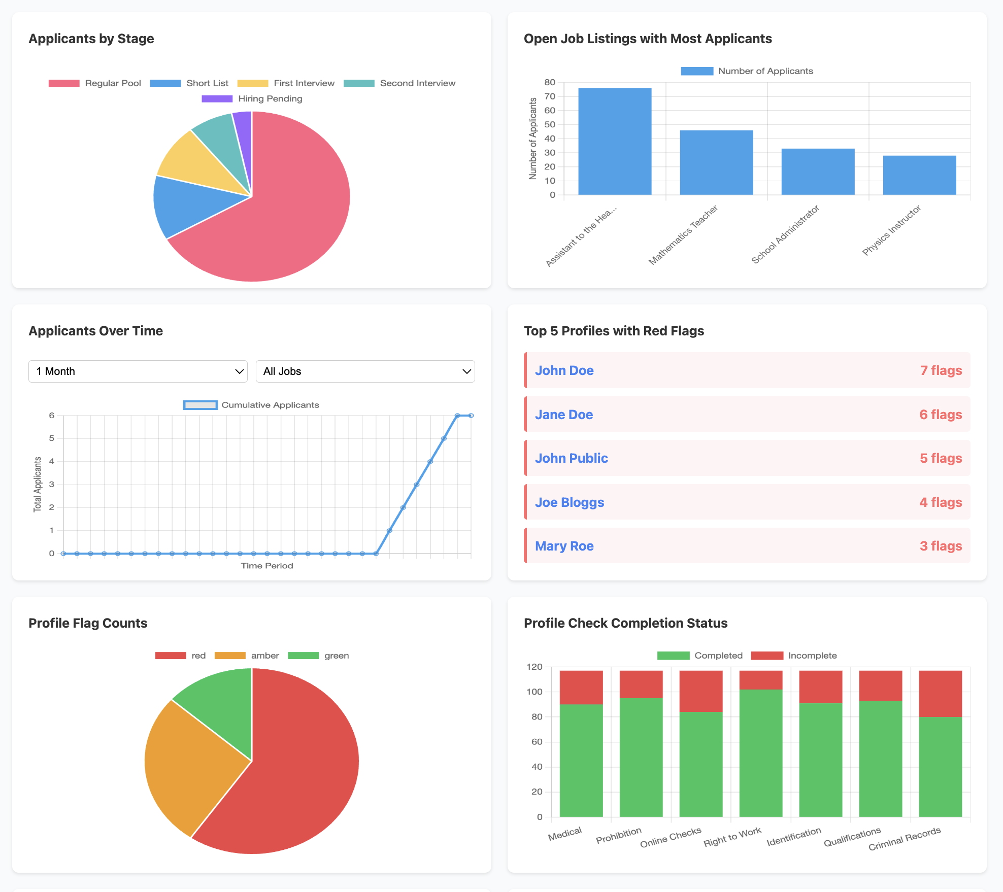 Analytics Dashboard
